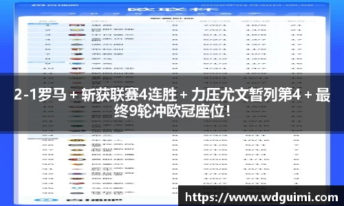 2-1罗马＋斩获联赛4连胜＋力压尤文暂列第4＋最终9轮冲欧冠座位！